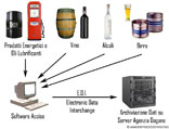Diagramma di Funzionamento del software Telematizzazione Accise Diagramma di Funzionamento del software Telematizzazione Accise
